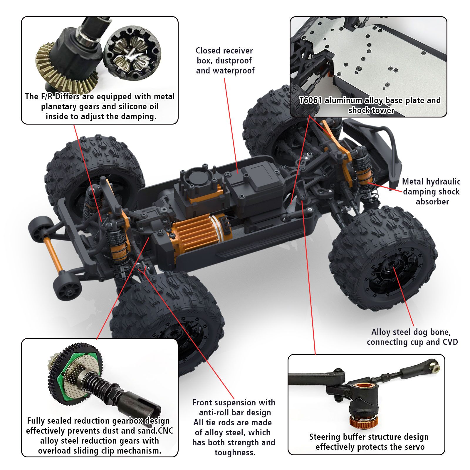 Chassis: T6061 Aluminum alloy CNC precision machining base plate  Shock Tower: T6061 Aluminum alloy 3mm  Shock Absorber: Metal large diameter long stroke hydraulic shock absorber 16*71mm  Tire: Natural rubber material, all-terrain tire with diameter of 87*44mm  Motor mount: metal adjustable motor mount  F/R Differ: Powder Metallurgy Gear with 2W silicone oil damping  Reduction Gear: With overload limited slip group 59TCNC high carbon steel teeth  Pull rod: Adjustable length steel pull rod